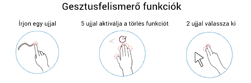 tabla interactiva iqboard foundation gesturi maini
